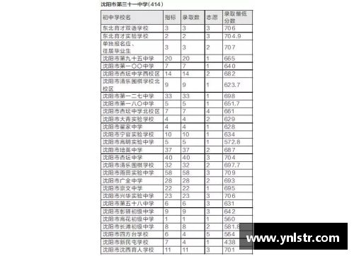 广州高中名额分配计划是啥意思？(全国最难上高中城市排名？)