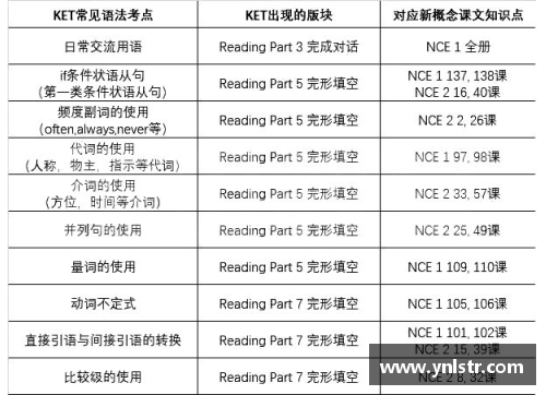 幼儿园等级是如何划分的有多少个等级？(ket全称？)