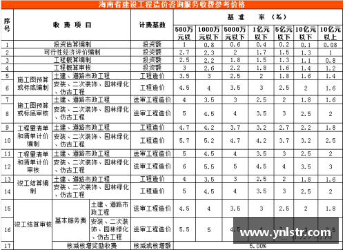 甲级限行和乙级限行区别？(工程造价甲级和乙级有什么不同？)